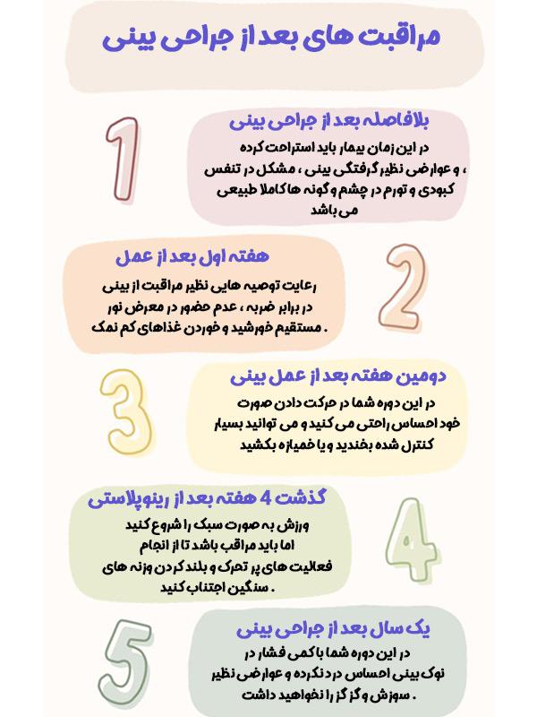 مراقبت های بعد از جراحی بینی - دکتر امیری زاد در تهران